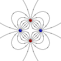 Image 1Example of a quadrupole field. This can also be constructed by moving two dipoles together. (from Earth's magnetic field)