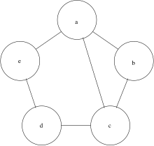 Graph G0 to demonstrate the Weisfeiler Leman test.