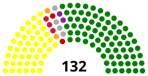 Elecciones parlamentarias de Palestina de 2006