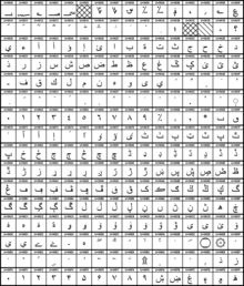 Arabic is a Unicode block