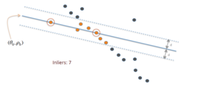 RANSAC: Inliers y Outliers.