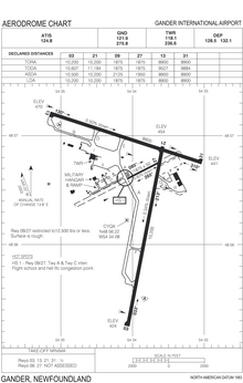 Transport Canada airport diagram