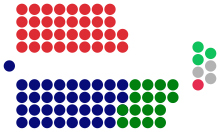 NSW Legislative Assembly 2015.svg