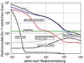 Image 17Activity of spent UOx fuel in comparison to the activity of natural uranium ore over time (from Nuclear power)