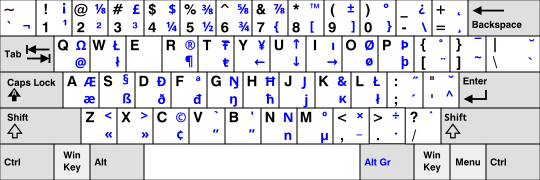 The outdated ISO/IEC 9995-3:2002 applied to the US keyboard layout