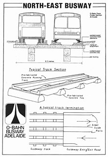 A schematic showing a top-down view, a front view and a 3D view of the O-Bahn Busway.