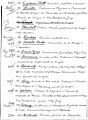 Page 3 of the Presidential Decree of 10 November 1881, awarding Bell the Legion of Honour. Bell is recipient #2170 at the very top.