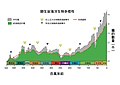 2022年9月20日 (二) 04:30版本的缩略图