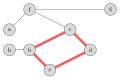 Undirected graph, with the cycle highlighted in red