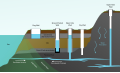 Image 17Diagram of water well types (from Drinking water)