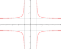 Graph of (sec(t), cosec(t)), or x2 + y2 = (xy)2, with 2 horizontal and 2 vertical asymptotes.