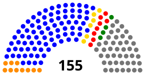 Schéma représentant la coloration politique de l'assemblée nationale du Tchad