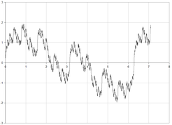 Weierstrass function