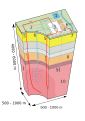 Image 37Enhanced geothermal system 1:Reservoir 2:Pump house 3:Heat exchanger 4:Turbine hall 5:Production well 6:Injection well 7:Hot water to district heating 8:Porous sediments 9:Observation well 10:Crystalline bedrock (from Geothermal energy)