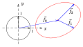 D Ellipse as affins Bild vom Äihäitskräis