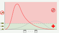 ◣OW◢ 03:19, 11 April 2020 —Flatten the curve AND raise the line international version GIF