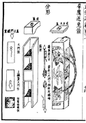 The 'convocation of eagles chasing hare arrow' from the Wubei Zhi. A double ended rocket arrow pod that carries 30 small poisoned rocket arrows on each end for a total of 60 rocket arrows. It carries a sling for transport.