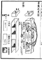 The 'convocation of eagles chasing hare arrow' from the Wubei Zhi. A double ended rocket arrow pod that carries 30 small poisoned rocket arrows on each end for a total of 60 rocket arrows. It carries a sling for transport.