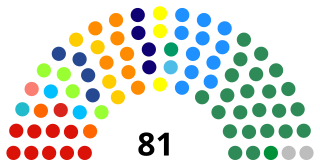 Composition of the Federal Senate