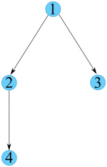 Division Relationship Up to 4