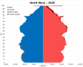 Image 18Population pyramid in 2020 (from North West England)