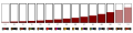 E12 series and resistor colours (horizontal)