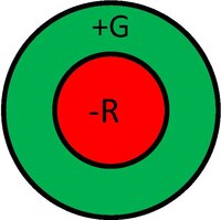 Spectrally and spatially antagonist receptive fields (off center)