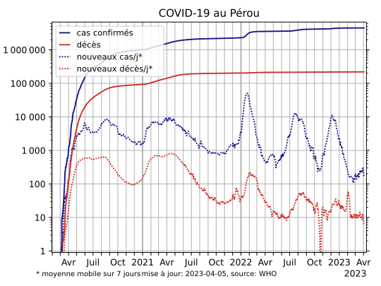 COVID-19-Peru-log