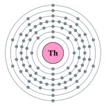 Electron shells of thorium (2, 8, 18, 32, 18, 10, 2)