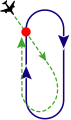 Kapljičasti vstop – Teardrop entry (Sector 2)