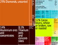 Exportproduktt vo Sierra Leone.