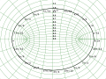 Image 432D grid for elliptical coordinates (from Geodesy)