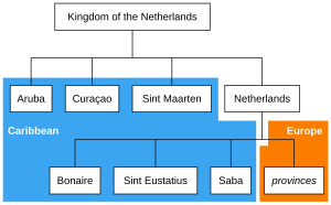 As ilhas do Caribe Neerlandês, mostrados no fundo azul, com a forma como eles são parte do Reino dos Países Baixos.