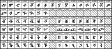 Graphic table for the Unicode block Ethiopic Extended.