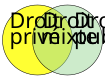 Pour illustrer les branches du droit : deux cercles (droit privé, droit public) avec un ensemble commun (droit mixte)