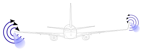 Effet d’un winglet sur Boeing 737-800.