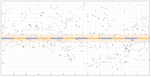 Fehlerplot der Sternkoordinaten im Almagest (nach Graßhoff 1990, Hoffmann 2017).