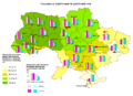 1989 / 2001 Fluency in Ukrainian (red column) and Russian (blue column)