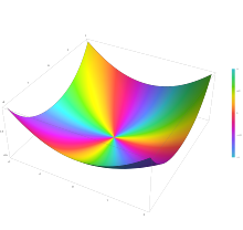 Plot of the Struve function H n(z) with n=2 in the complex plane from -2-2i to 2+2i with colors created with Mathematica 13.1 function ComplexPlot3D