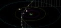 Hyperbolic trajectory through solar system