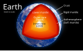 Image 30Geological cross section of Earth, showing the different layers of the interior. (from Internal structure of Earth)