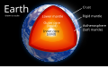 Image 13Geological cross section of Earth, showing the different layers of the interior. (from Internal structure of Earth)