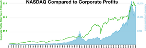 Thumbnail for Nasdaq