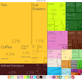 D Exportwoan vo Kenja vo 2017.