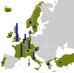 Marshall-apua saaneet Euroopan maat. Siniset pylväät osoittavat suhteellisen kokonaisavun määrän.