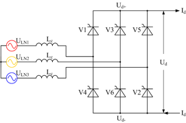 Pont de Graetz triphasé à base de thyristors, monté en redresseur.