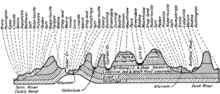 A geological diagram depicting the soil types and layers of the county.