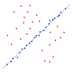 RANSAC找到的線，離群值對結果沒影響（藍色點為內群，紅色點為離群）