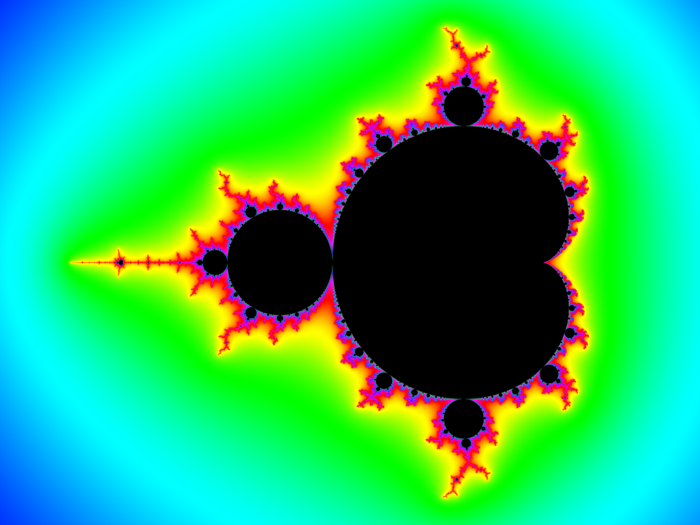 The mandelbrot set