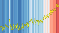 ◣OW◢ 04:18, 11 March 2024 — Warming stripes BEHIND line chart - global surface temperature (SVG)